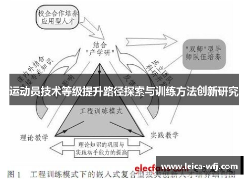 运动员技术等级提升路径探索与训练方法创新研究