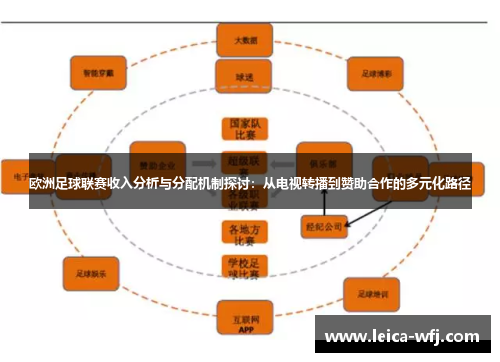 欧洲足球联赛收入分析与分配机制探讨：从电视转播到赞助合作的多元化路径