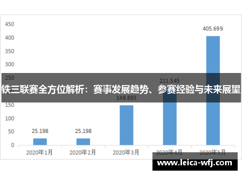 铁三联赛全方位解析：赛事发展趋势、参赛经验与未来展望